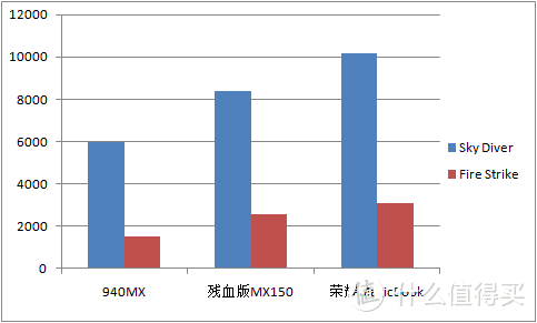 intel劲使大了牙膏挤多，荣耀首款笔记本就捡了个宝？