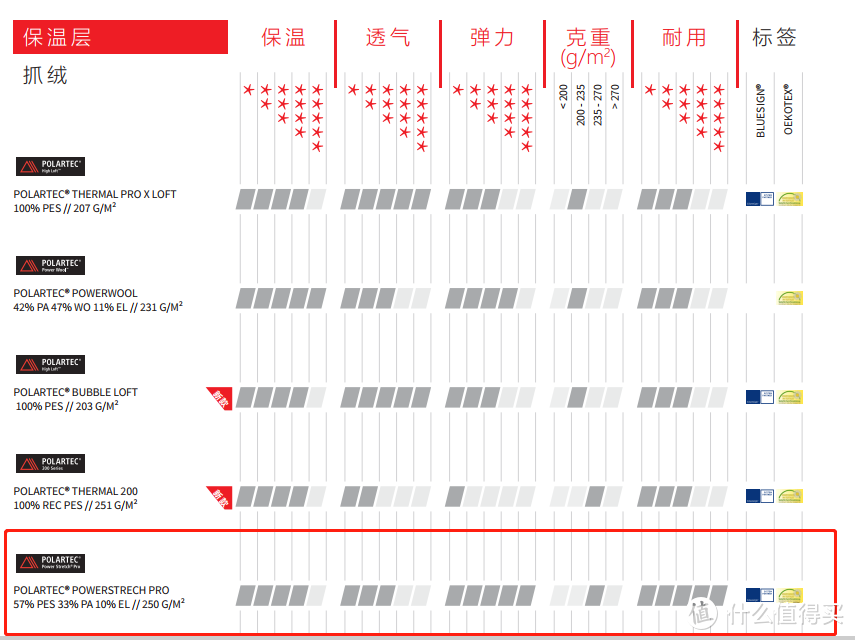 四姑娘三峰连登，觅乐抓绒衣初体验