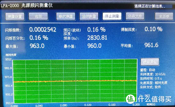 等灯，等灯，灯，五款主流一线护眼台灯详评