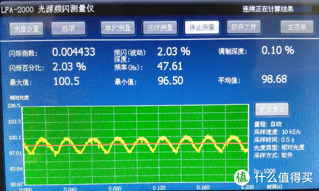 等灯，等灯，灯，五款主流一线护眼台灯详评