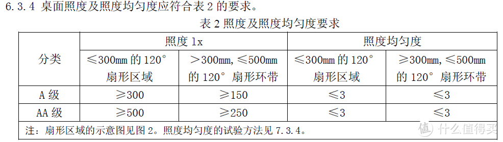 等灯，等灯，灯，五款主流一线护眼台灯详评