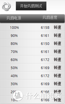 CPU冷头转速