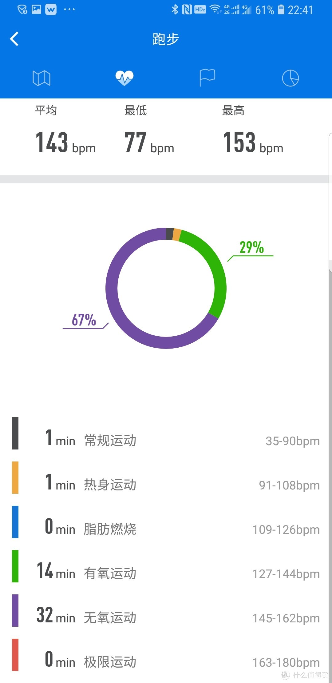 能用？够用！埃微能量运动手表P1