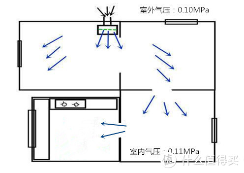 不用去海南，宅在家里更健康？EraCLean DX600 F01 新风机