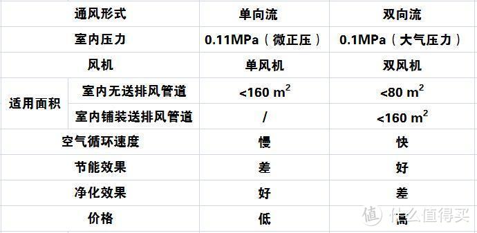 不用去海南，宅在家里更健康？EraCLean DX600 F01 新风机