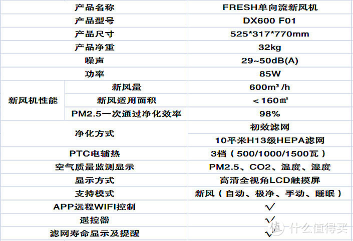 不用去海南，宅在家里更健康？EraCLean DX600 F01 新风机