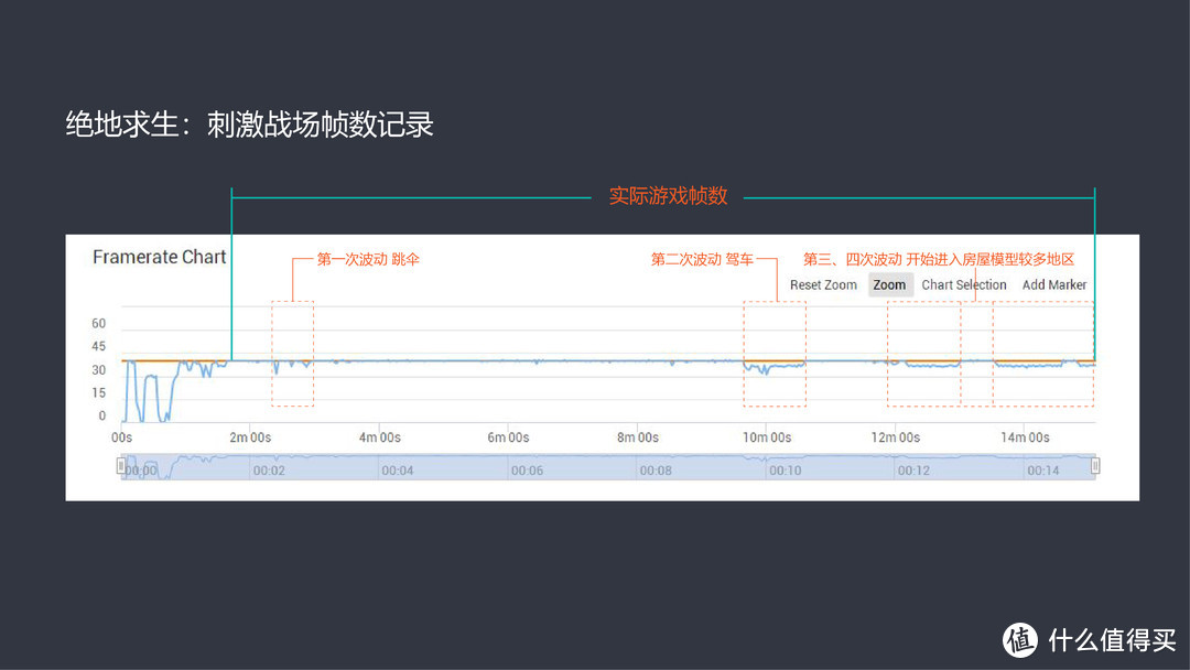 不应只关注GPU Turbo技术 荣耀Play手机综合体验评测