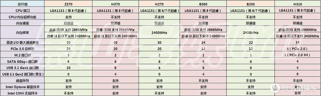 低价B360主板值不值得买？Colorful 七彩虹 战斧 C.B360M-PLUS V20 主板详测