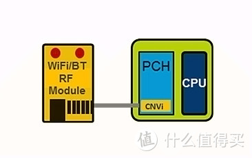 低价B360主板值不值得买？Colorful 七彩虹 战斧 C.B360M-PLUS V20 主板详测