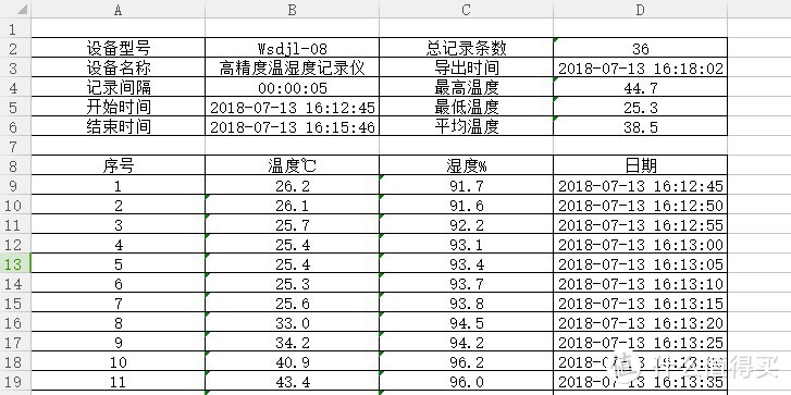 恒温舒适，居家首选：A.O.史密斯 JSQ26-VT01 燃气热水器 使用评测