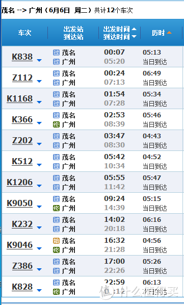 以上时间为理想时间，多数还要让路，晚点是常有的事情