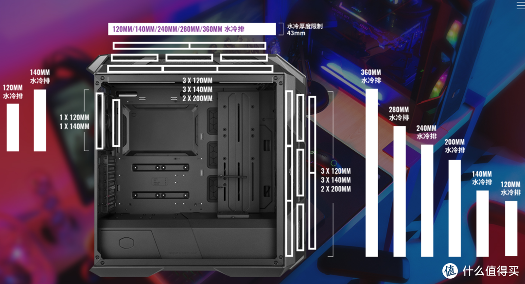 酷妈模块化RGB旗舰机箱H500M个人赏析