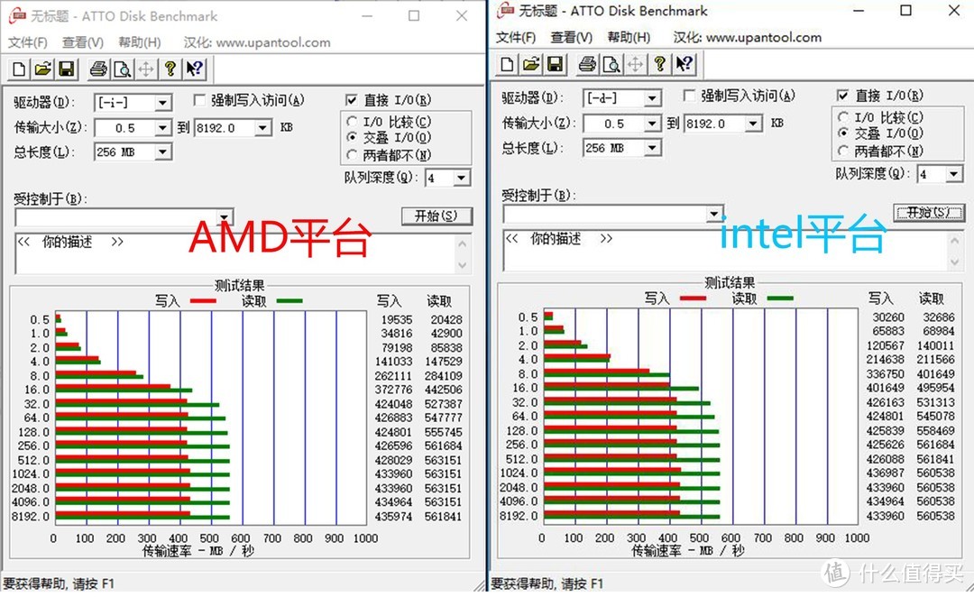 ATTODiskBenchmark