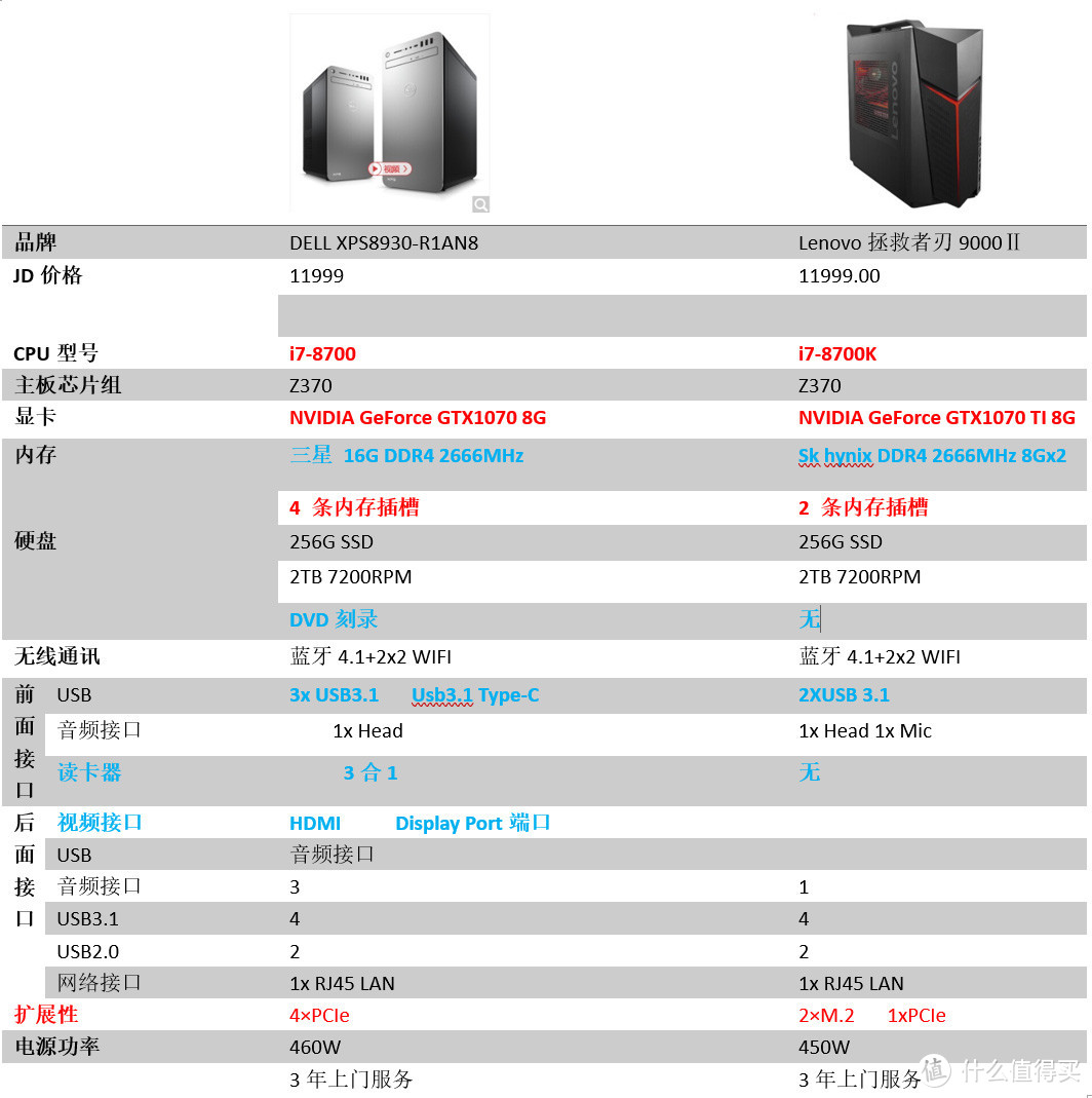 6.18吃鸡大采购，联想刃9000Ⅱ UIY吃鸡主机体验。