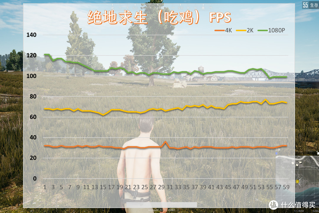 6.18吃鸡大采购，联想刃9000Ⅱ UIY吃鸡主机体验。