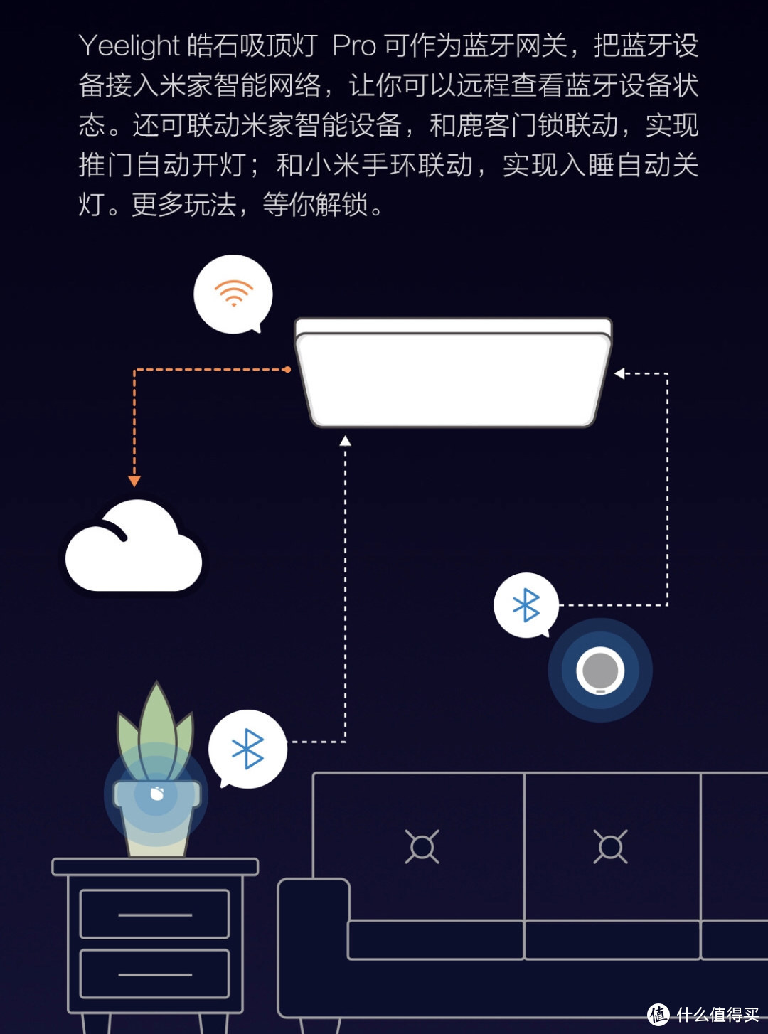 我用800元的灯换下了3000元的水晶大灯：Yeelight皓石LED吸顶灯Pro使用体验