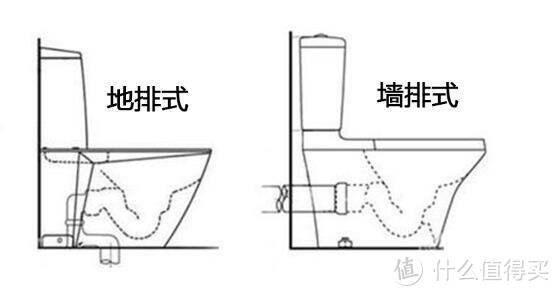 选个好马桶，给屁屁一个交代