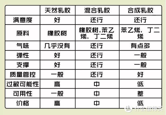 数据来源：最大的睡眠产品调查网站 sleeplikethedead