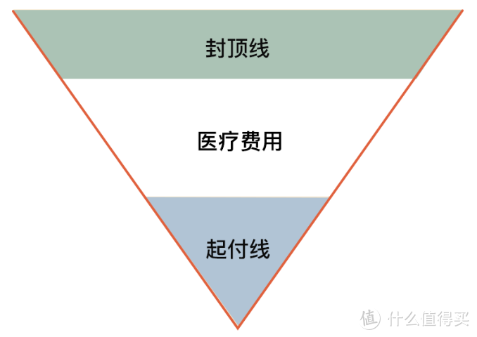 两个真实大病案例，看看医保能报多少钱？