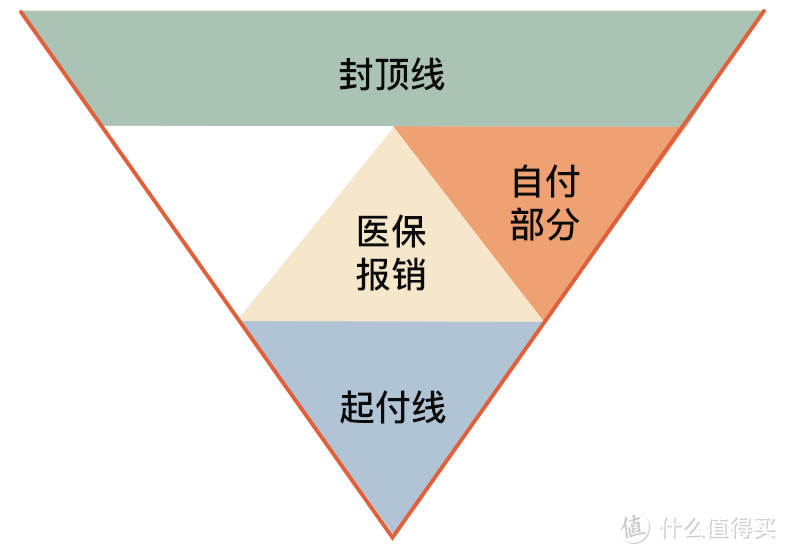 两个真实大病案例，看看医保能报多少钱？