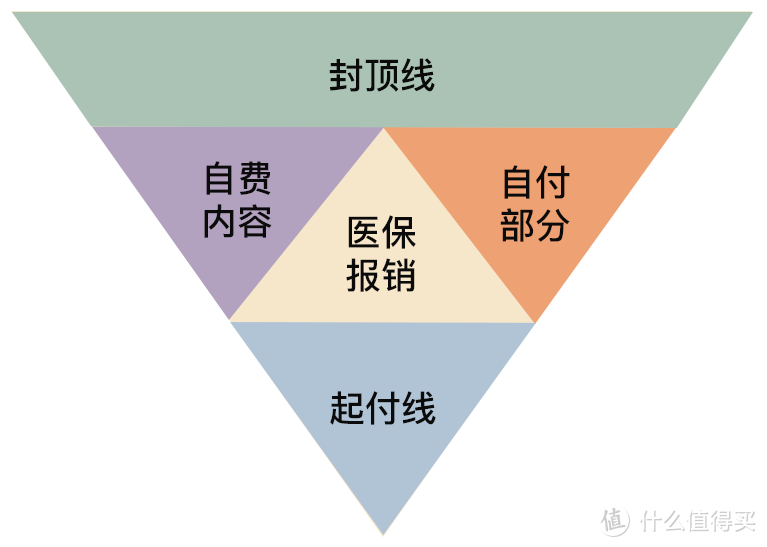 两个真实大病案例，看看医保能报多少钱？