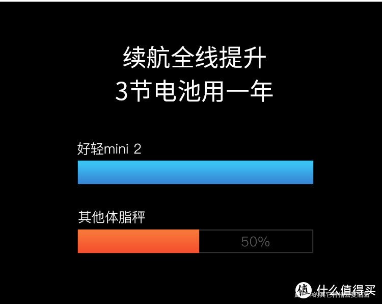 化身四十大盗，这就是找到的宝藏：云麦好轻 mini2 体脂秤