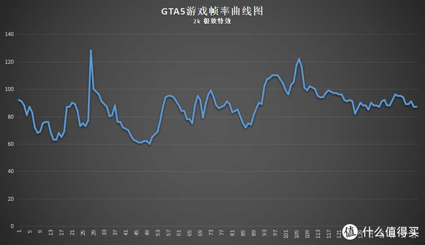 双路GTX 1070Ti 显卡是否真的爽翻天？