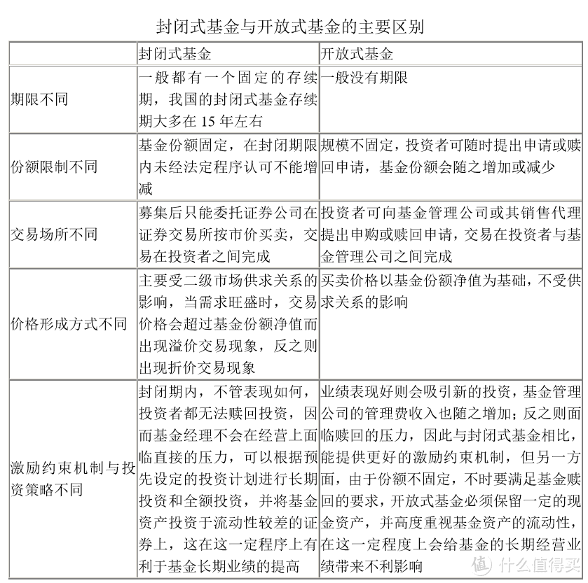 你知道基金从哪里来吗？