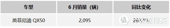 上半年豪华车市场销量盘点：悬念揭晓大半，两极分化趋势显现