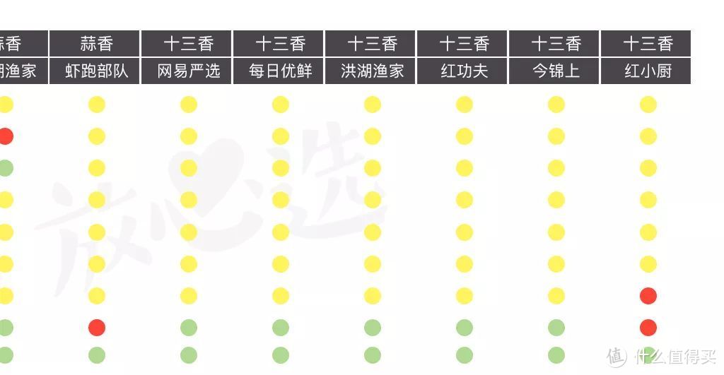 吃完480只小龙虾，撸出这份宵夜终极指南