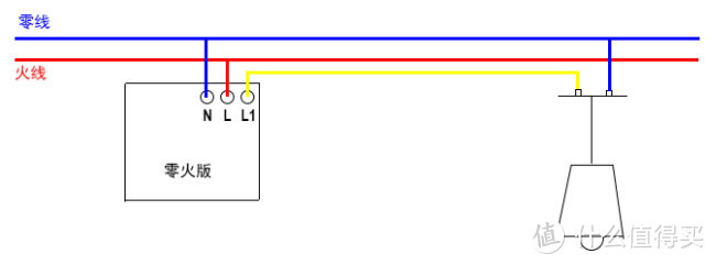 线盒里一共三根线，确定好零线，火线，灯线，分别接入N,L,L1