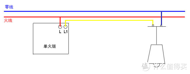 大部分的情况都是这样，没有零线，线盒里只有两根线，一根火线，一根灯线，一般红色的是火线，如果没办法区分灯线还是火线，可以在通电情况下拿电笔测下，不过注意安全，测完记得关总闸。