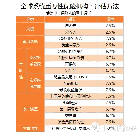 2017年全球「大而不能倒」保险公司