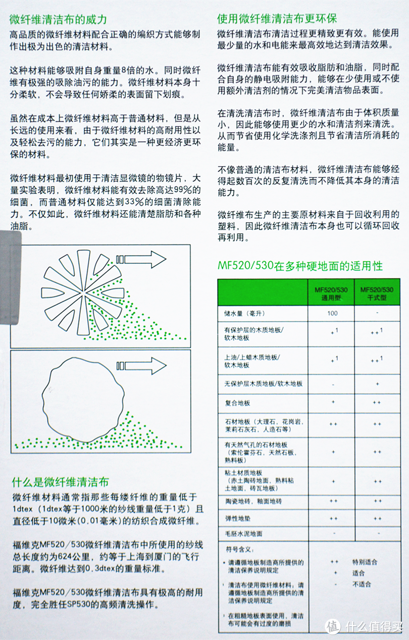 吸尘？擦地？整屋清洁？一个全搞定！福维克Kobold VK200+SP530 二合一硬地清洁机