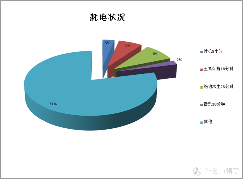 极致配置，极致速度—一加6体验