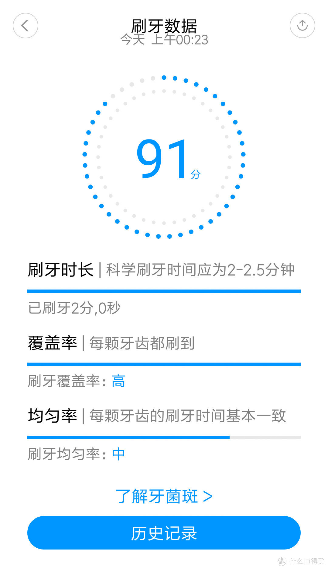刷牙91分，有待提高 