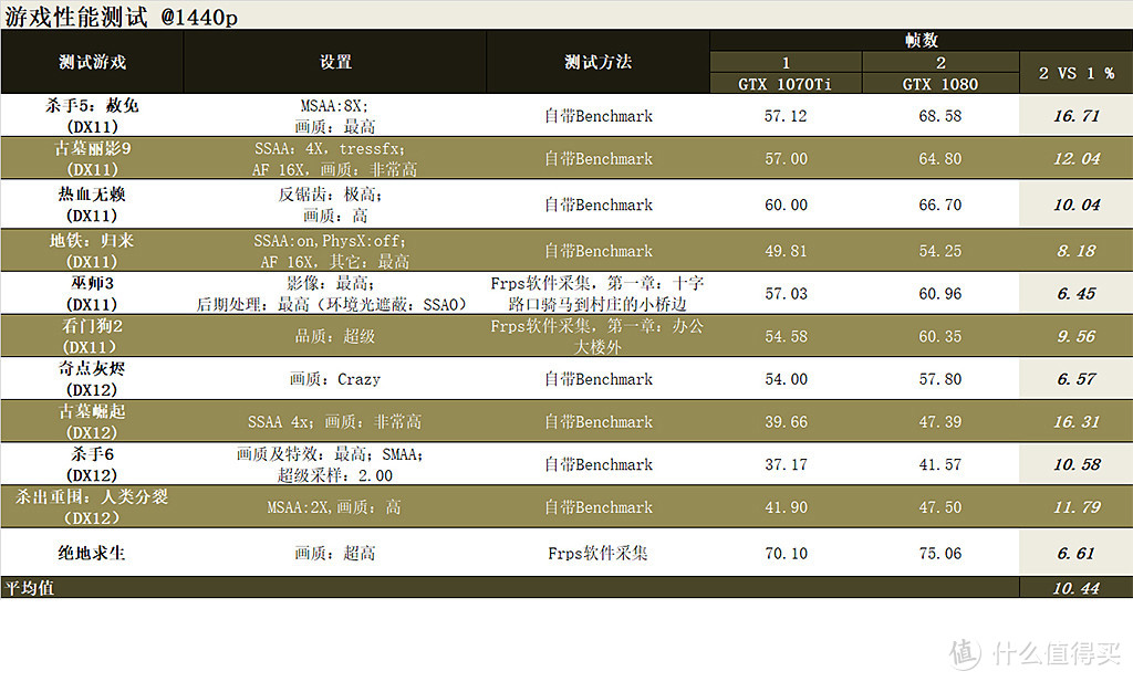 穷人的骄傲：攒X299+GTX1080的半开放式小众平台PC