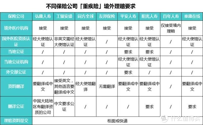 旅游正当季，国内买的保险，国外出事了能赔吗？