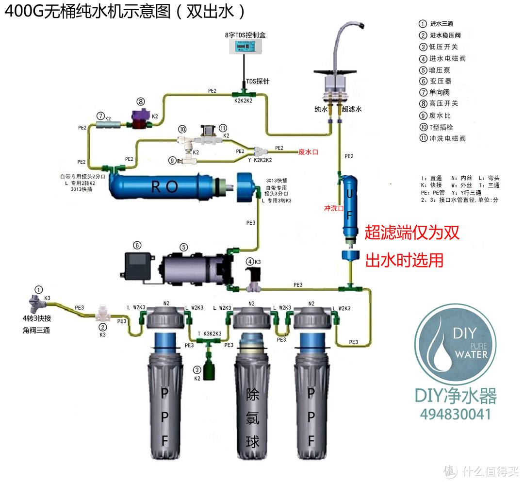 下面的组装过程是按照单出水接的，没有加超滤