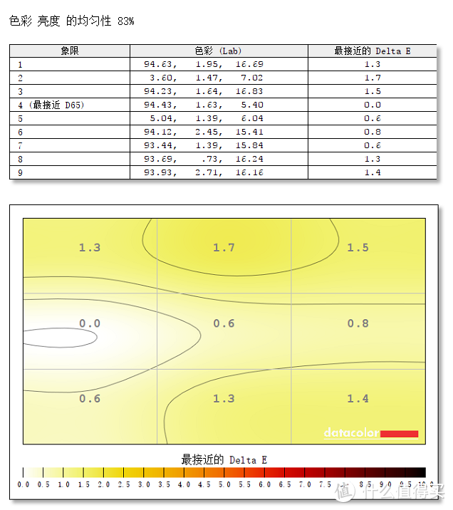 只为省钱，液晶显示器面板DIY自己动手换