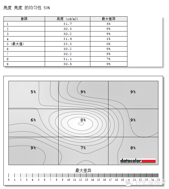 只为省钱，液晶显示器面板DIY自己动手换