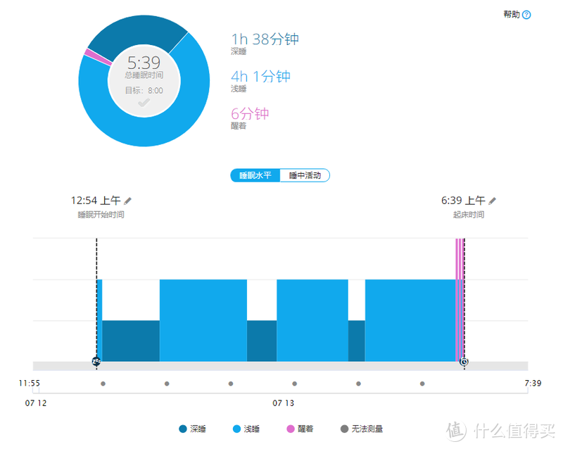 进步or倒退？佳明 fenix 5S Plus 户外运动手表评测