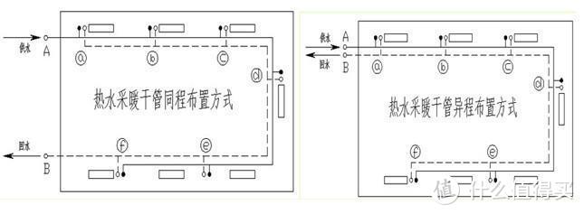 装修改不改暖气，听听业内人士的建议