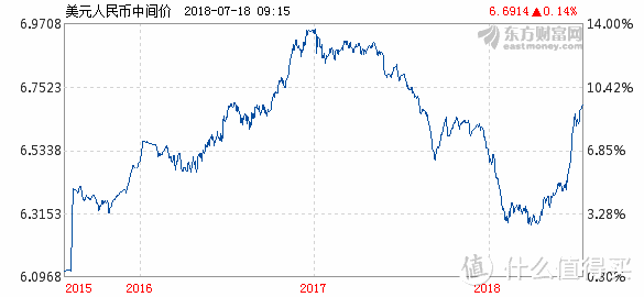 图片来自东方财富网