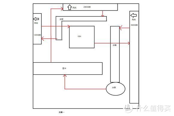 对想要入手水冷DIY的朋友的几点小建议