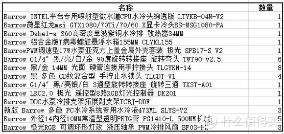 对想要入手水冷DIY的朋友的几点小建议