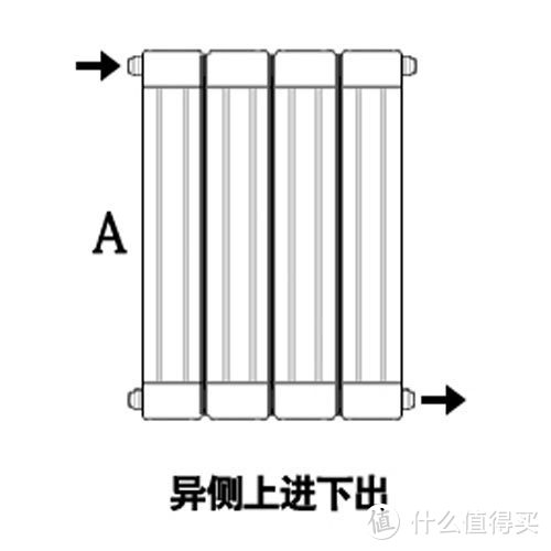 暖气片常见的进出水方式介绍