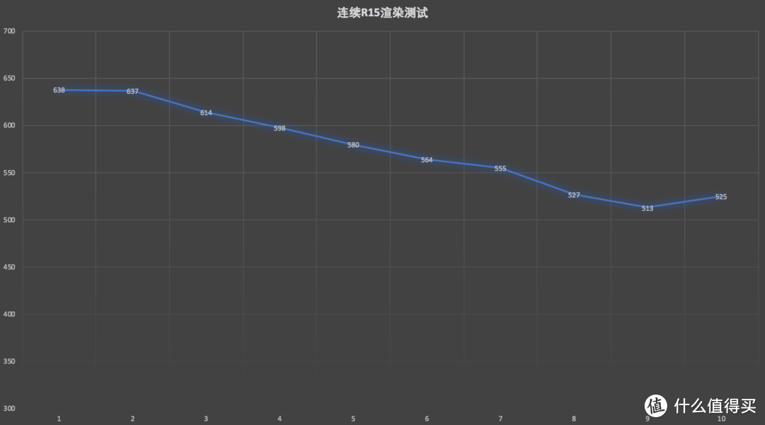 这台笔记本真的性价比很高？Dell 戴尔 成就 5370 笔记本电脑评测