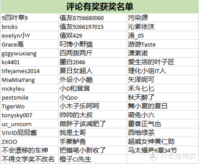 SMZDM 什么值得买 众测四周年评论获奖之什么值得买周边礼盒开箱