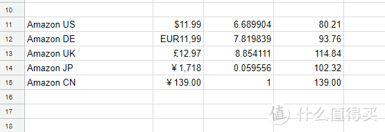 学会这波Excel操作，海淘省下一个亿！汇率计算，店家比价一键搞定！